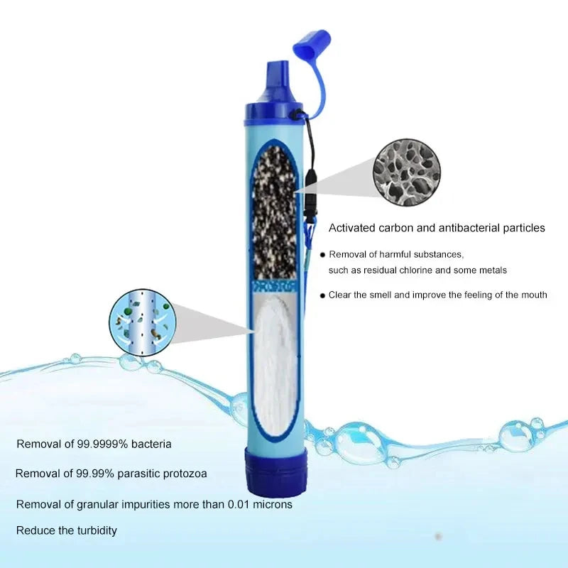 1Pc Outdoor Water Filter, Personal Straw Water Filtration System, Emergency Survival Water Purifier for Camping Hiking Climbing